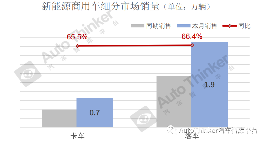 奇瑞e3汽車今年銷量_未來汽車2022銷量_arj21未來銷量