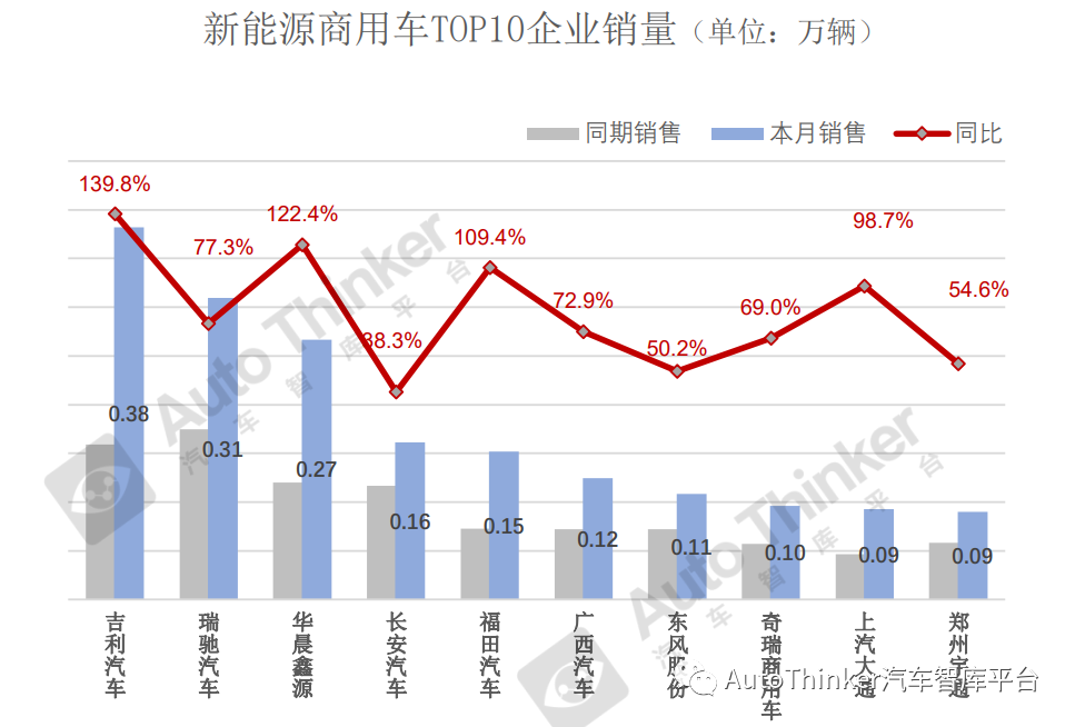 未來汽車2022銷量_arj21未來銷量_奇瑞e3汽車今年銷量