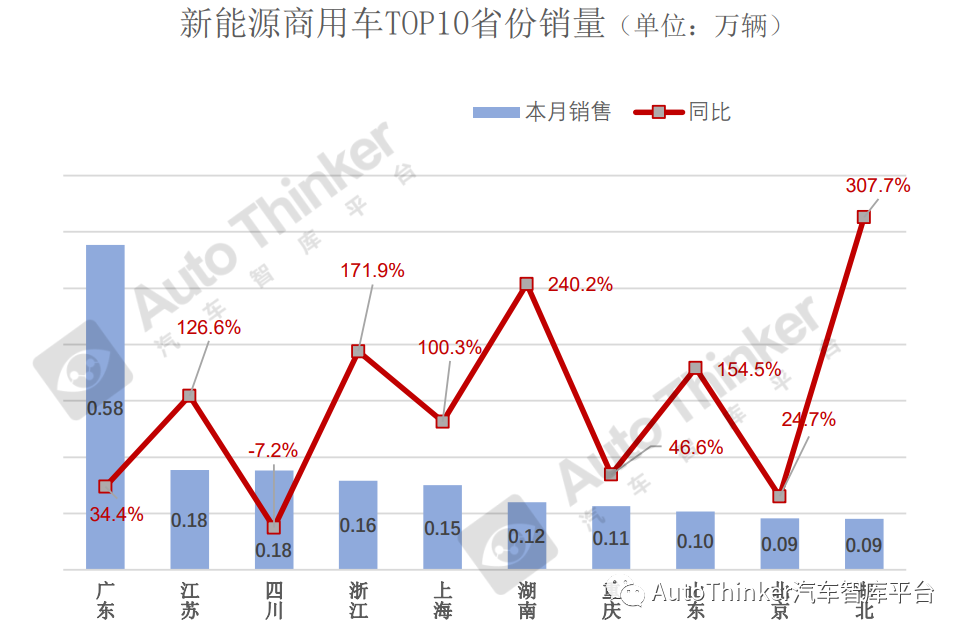 arj21未來銷量_奇瑞e3汽車今年銷量_未來汽車2022銷量