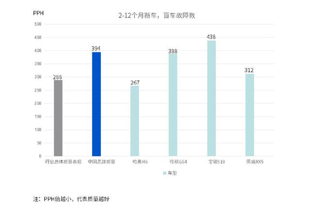 中國(guó)汽車(chē)品牌銷(xiāo)量排行榜前十名品牌柱狀圖_中國(guó)銷(xiāo)量前十名的汽車(chē)_全球汽車(chē)品牌銷(xiāo)量排行