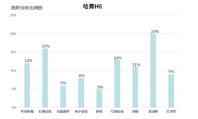 中國(guó)汽車(chē)品牌銷(xiāo)量排行榜前十名品牌柱狀圖_全球汽車(chē)品牌銷(xiāo)量排行_中國(guó)銷(xiāo)量前十名的汽車(chē)