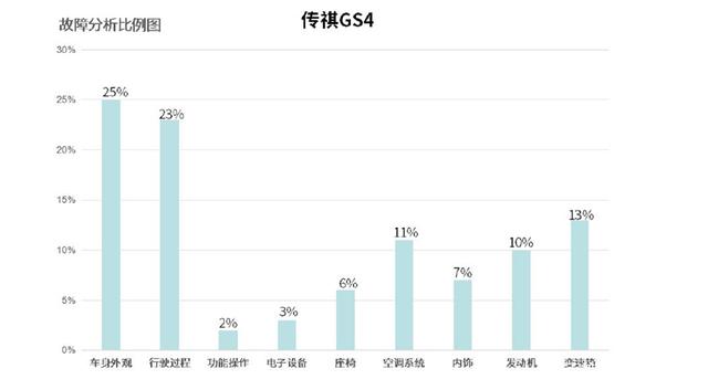 中國(guó)汽車(chē)品牌銷(xiāo)量排行榜前十名品牌柱狀圖_中國(guó)銷(xiāo)量前十名的汽車(chē)_全球汽車(chē)品牌銷(xiāo)量排行