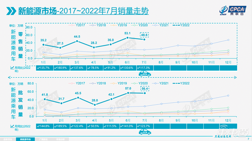 18年10月新番動畫銷量排行_2017年4月比亞迪銷量_4月汽車銷量排行榜2022比亞迪新能源