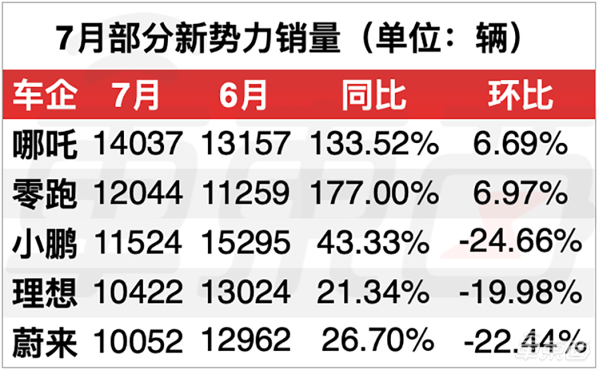 18年10月新番動畫銷量排行_4月汽車銷量排行榜2022比亞迪新能源_2017年4月比亞迪銷量