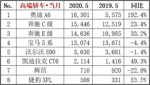 2017年2月suv銷量排行_20174月suv銷量排行_5月suv銷量排行榜