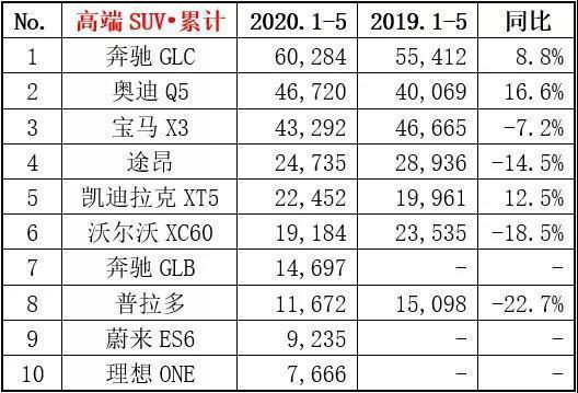 5月suv銷量排行榜_2017年2月suv銷量排行_20174月suv銷量排行