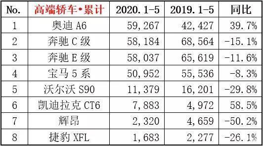 5月suv銷量排行榜_2017年2月suv銷量排行_20174月suv銷量排行