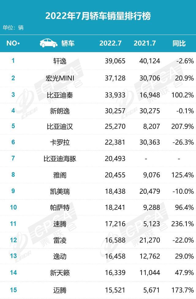 6月suv銷量排行_家用按摩椅排行銷量榜_2022轎車銷量排行榜7月