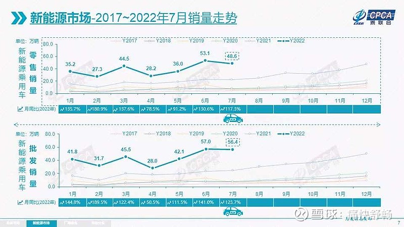 4月汽車銷量排行榜2022比亞迪新能源_2017年1月新番銷量排行_18年10月新番動畫銷量排行