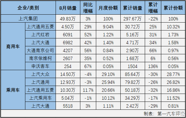 家用按摩椅排行銷量榜_我國(guó)汽車銷量排行榜前十的企業(yè)_全球汽車企業(yè)銷量排行