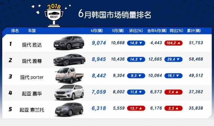 2017年2月suv銷量排行_20174月suv銷量排行_2022suv6月汽車銷量排行榜表