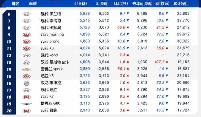 2022suv6月汽車銷量排行榜表_20174月suv銷量排行_2017年2月suv銷量排行