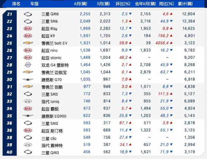 2022suv6月汽車銷量排行榜表_2017年2月suv銷量排行_20174月suv銷量排行