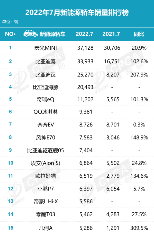 2022世界杯預(yù)測(cè)奪冠熱門(mén)_熱門(mén)車(chē)型排行榜2022國(guó)產(chǎn)_熱門(mén)車(chē)型排行榜2015