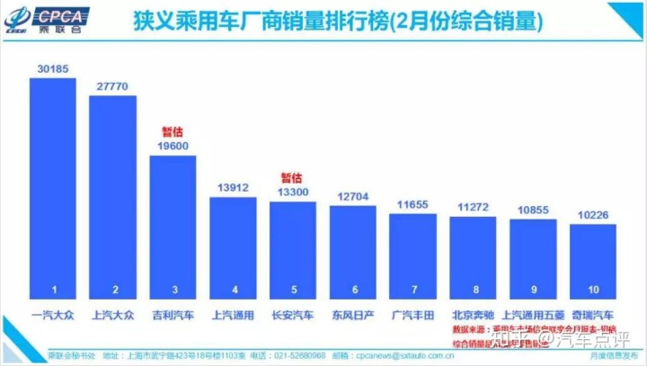 全國suv銷量前十名_全國電動車銷量排名_全國轎車銷量排名前十名