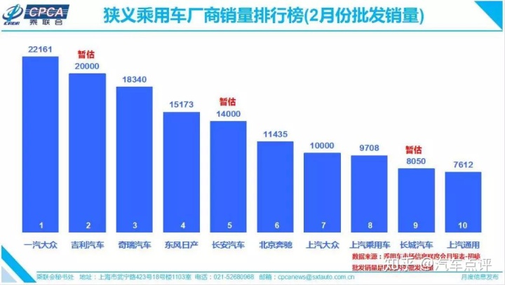 全國電動車銷量排名_全國suv銷量前十名_全國轎車銷量排名前十名