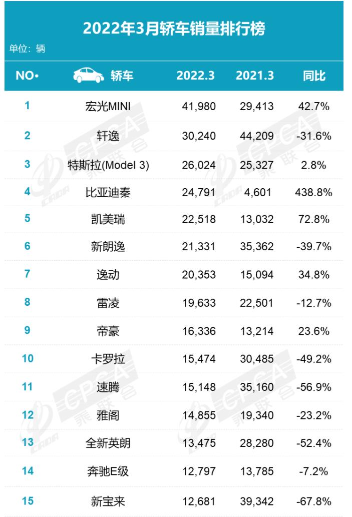 美國中級(jí)車銷量排行_2022年3月份中級(jí)車銷量排行榜_2016年5月中級(jí)車銷量排行榜