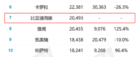 2月汽車銷量排行榜2022特斯拉_特斯拉豪車銷量排行_全球汽車品牌銷量排行