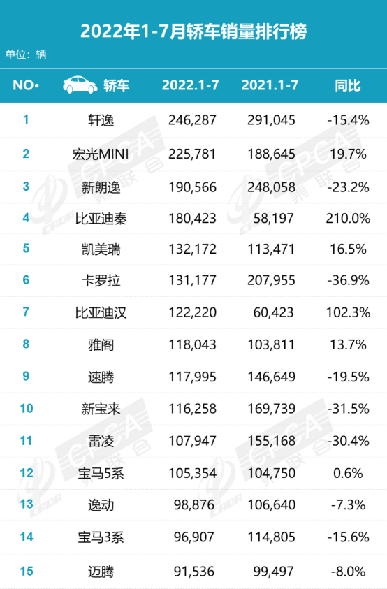 特斯拉豪車銷量排行_全球汽車品牌銷量排行_2月汽車銷量排行榜2022特斯拉