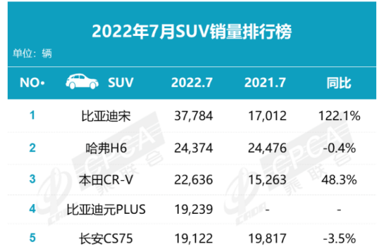 全球汽車品牌銷量排行_2月汽車銷量排行榜2022特斯拉_特斯拉豪車銷量排行