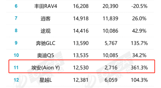 全球汽車品牌銷量排行_特斯拉豪車銷量排行_2月汽車銷量排行榜2022特斯拉