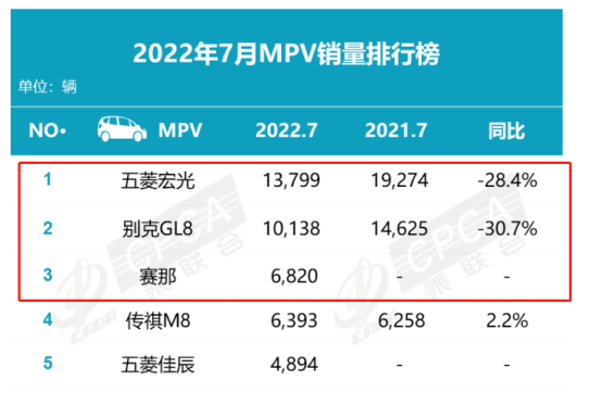 2月汽車銷量排行榜2022特斯拉_全球汽車品牌銷量排行_特斯拉豪車銷量排行