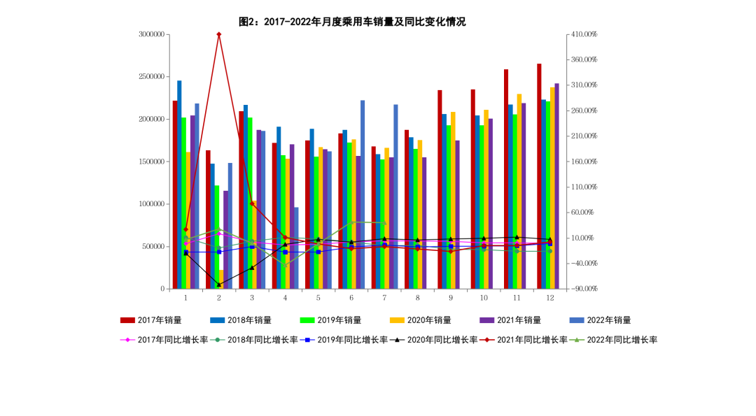 17年9月乘用車銷量排名_2017年乘用車銷量統(tǒng)計_2022年商用車產(chǎn)銷量