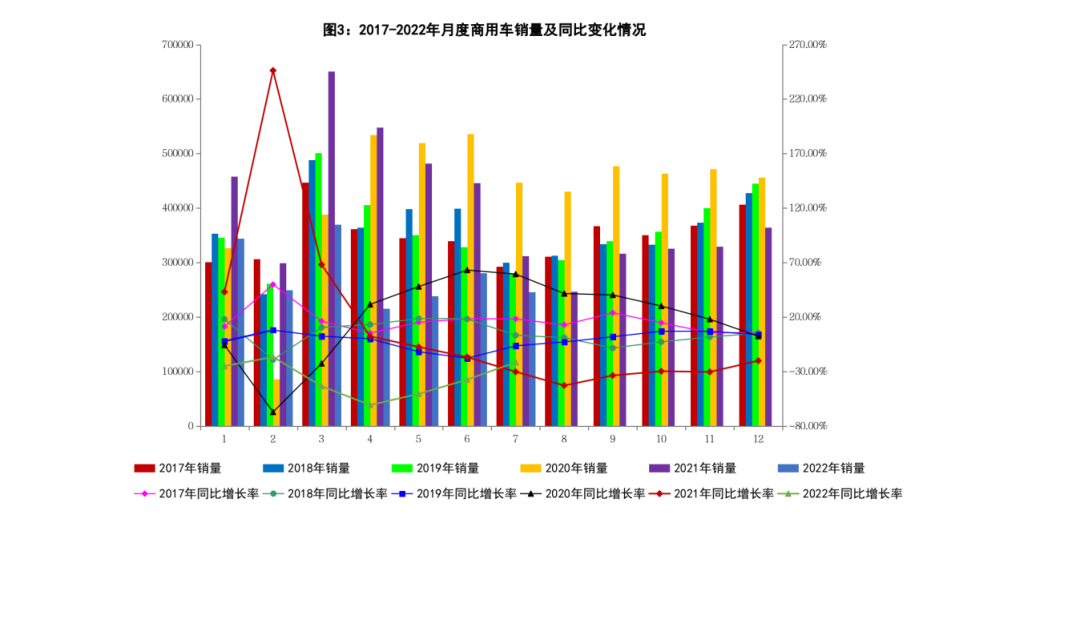 2017年乘用車銷量統(tǒng)計_17年9月乘用車銷量排名_2022年商用車產(chǎn)銷量