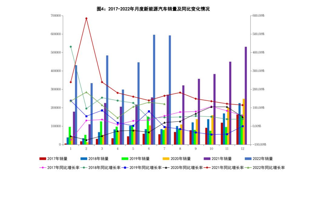 2017年乘用車銷量統(tǒng)計_17年9月乘用車銷量排名_2022年商用車產(chǎn)銷量