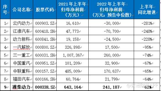 上汽乘用車銷量2015_純電動乘用車銷量十大品牌_2022商用車銷量排行榜