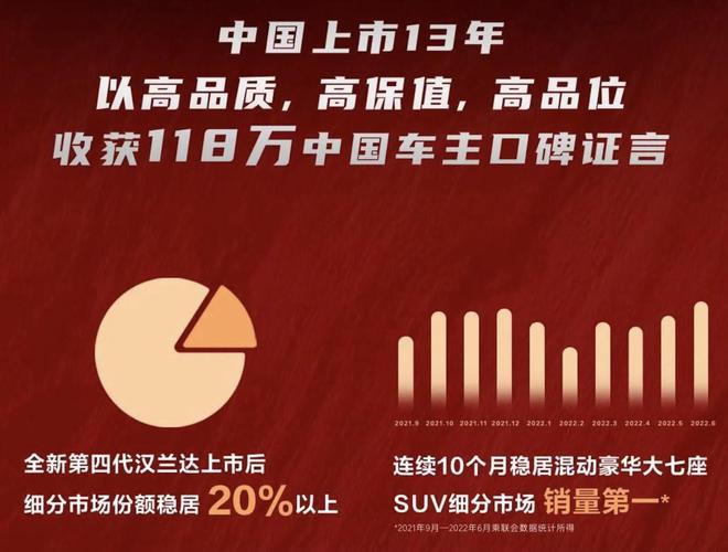 2018年7座suv新車上市_豐田2018年上市新車suv_2022年上市suv新車7座豐田