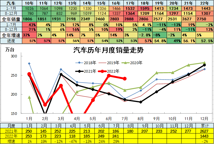 中國乘用車銷量數(shù)據(jù)_2015上汽乘用車銷量_2022商用車銷量預(yù)測