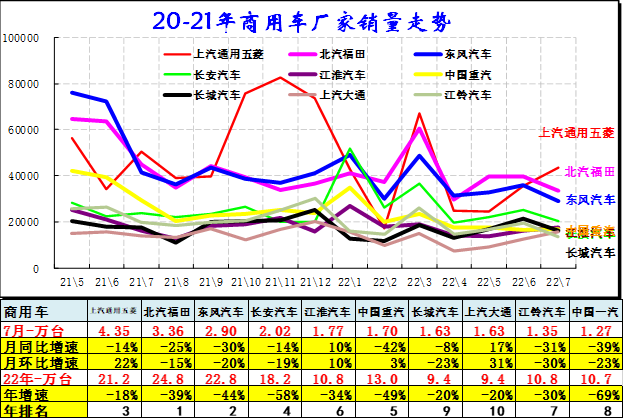 中國乘用車銷量數(shù)據(jù)_2022商用車銷量預(yù)測_2015上汽乘用車銷量