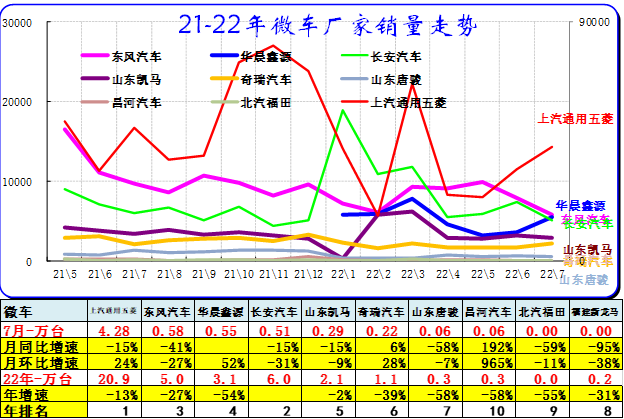 中國乘用車銷量數(shù)據(jù)_2022商用車銷量預(yù)測_2015上汽乘用車銷量