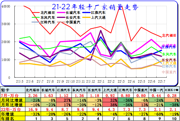 中國乘用車銷量數(shù)據(jù)_2022商用車銷量預(yù)測_2015上汽乘用車銷量