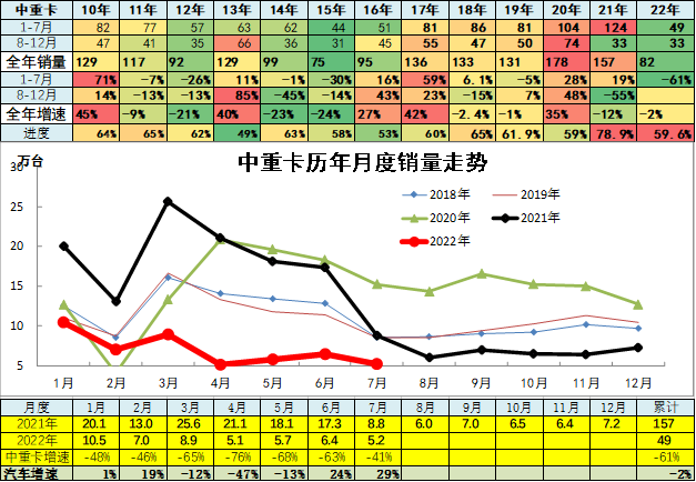 中國乘用車銷量數(shù)據(jù)_2022商用車銷量預(yù)測_2015上汽乘用車銷量