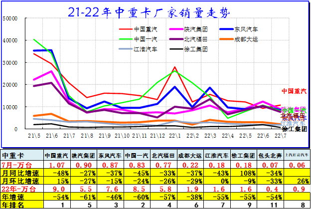 2015上汽乘用車銷量_中國乘用車銷量數(shù)據(jù)_2022商用車銷量預(yù)測