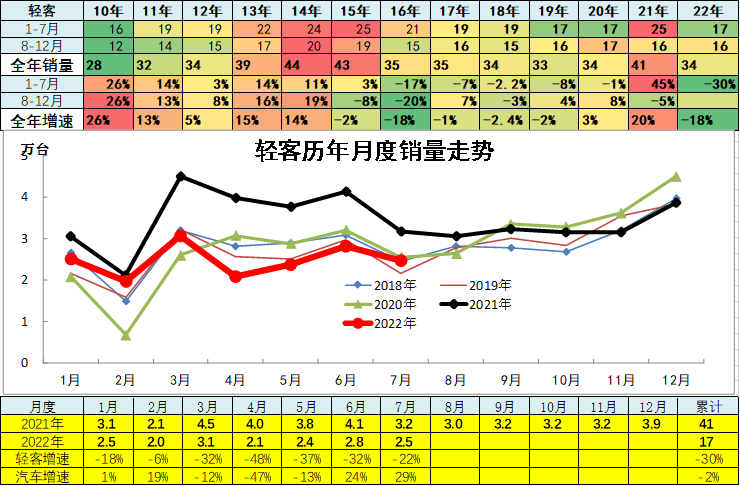 中國乘用車銷量數(shù)據(jù)_2022商用車銷量預(yù)測_2015上汽乘用車銷量