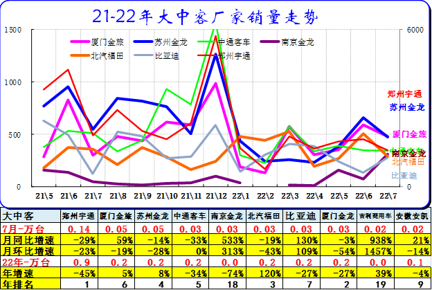 中國乘用車銷量數(shù)據(jù)_2022商用車銷量預(yù)測_2015上汽乘用車銷量