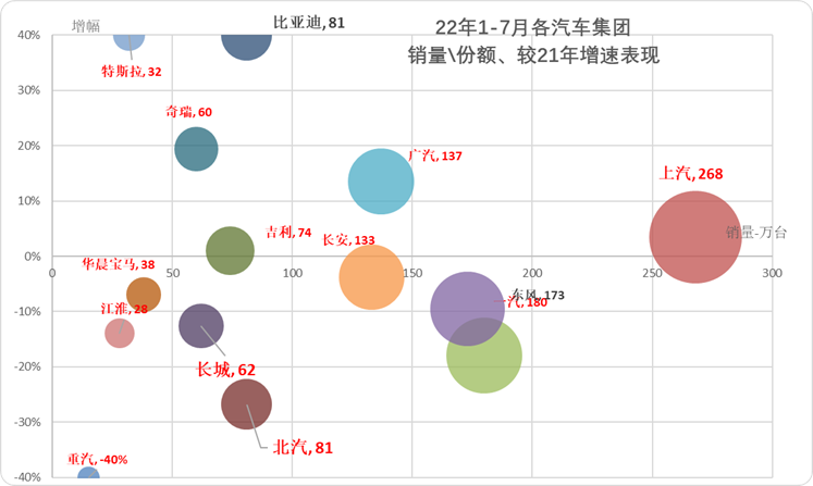 2022商用車銷量預(yù)測_中國乘用車銷量數(shù)據(jù)_2015上汽乘用車銷量