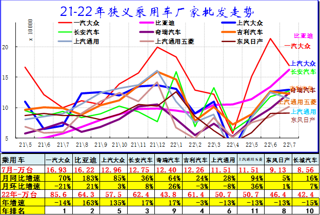 2022商用車銷量預(yù)測_中國乘用車銷量數(shù)據(jù)_2015上汽乘用車銷量