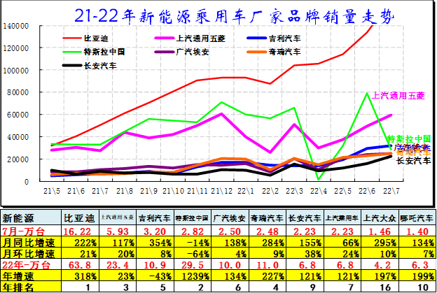 2022商用車銷量預(yù)測_中國乘用車銷量數(shù)據(jù)_2015上汽乘用車銷量