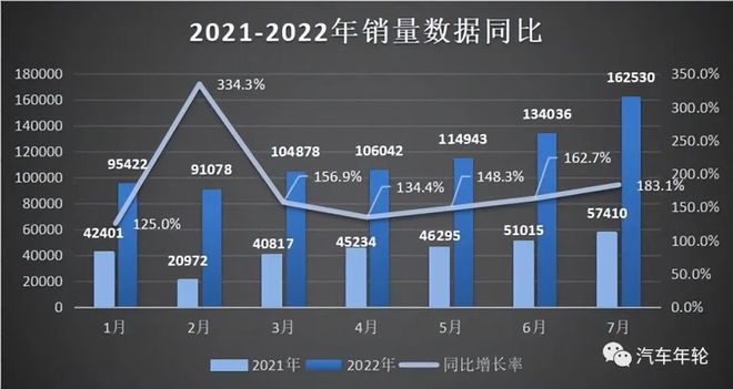 新車要加新車保護劑嗎_煙臺新車銷量_2022新車銷量