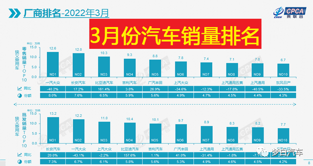 2022年2月4日至20日_2022年4月新車銷量_2022年2月22日