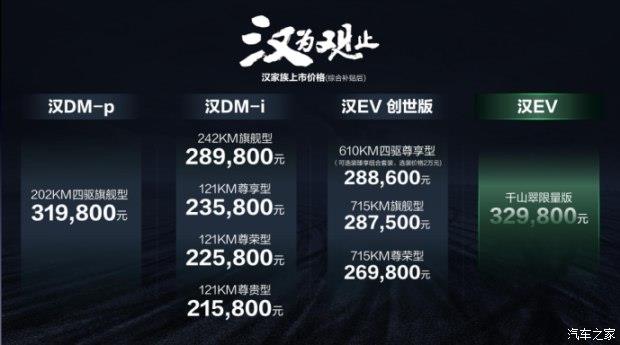 suv新車上市2016款_長安汽車2012款新車上市_新車上市2022款