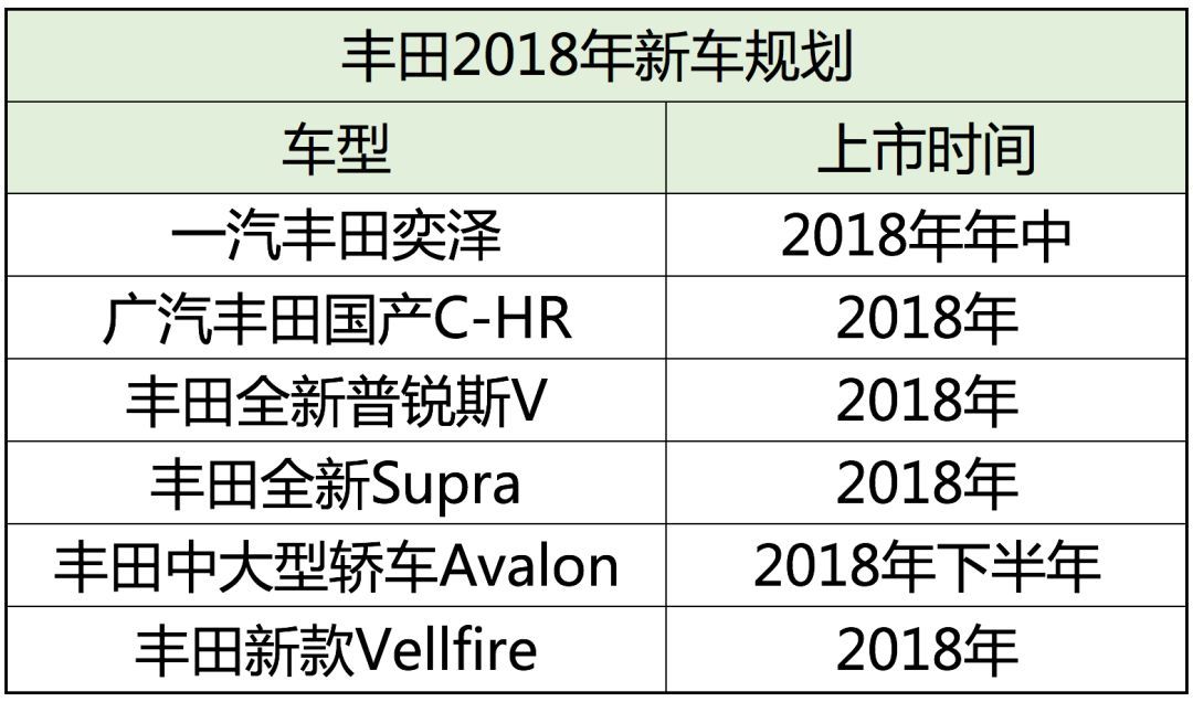 豐田2022年推出全新車型_豐田豐田車型大全圖片_2019年豐田將要國產(chǎn)的車型