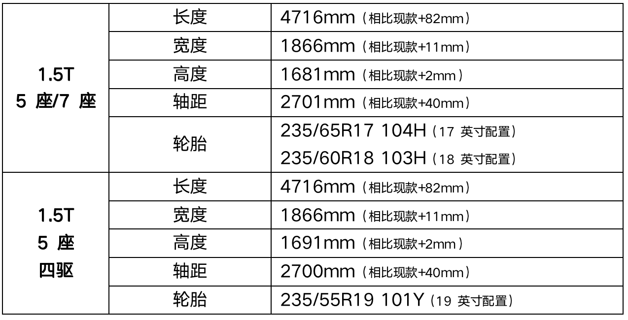 本田2022年新款車型轎車_本田新款suv車型_本田混動(dòng)車型轎車