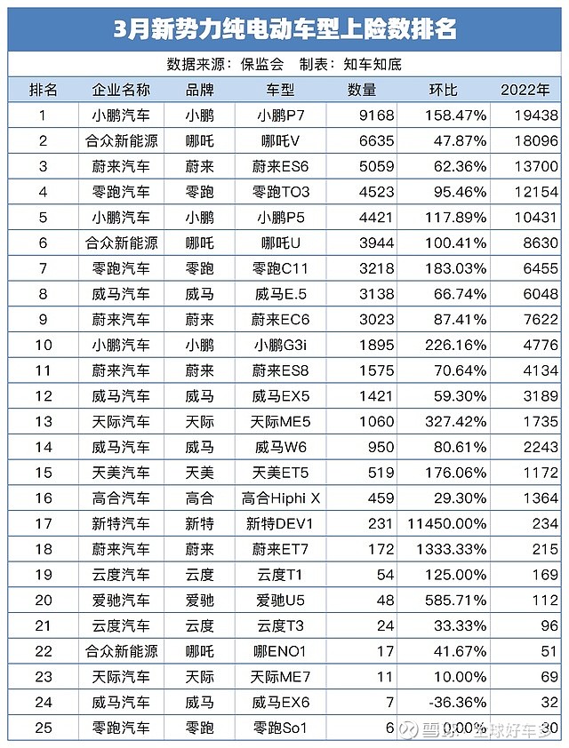 日本漫畫銷量排行總榜_5月份汽車最新銷量榜_三月汽車銷量排行榜2022新勢力