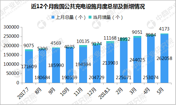 2018年汽車市場(chǎng)行情周報(bào)：5月轎車、SUV、MPV銷量排名出爐