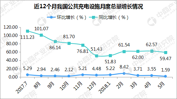 2018年汽車市場(chǎng)行情周報(bào)：5月轎車、SUV、MPV銷量排名出爐